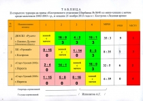 Турнир по мини-хоккею с мячом